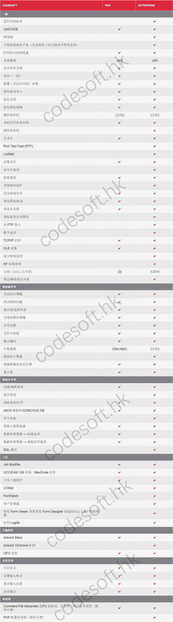 CODESOFT版本CODESOFT 2019Lite专业版企业版网络版价格