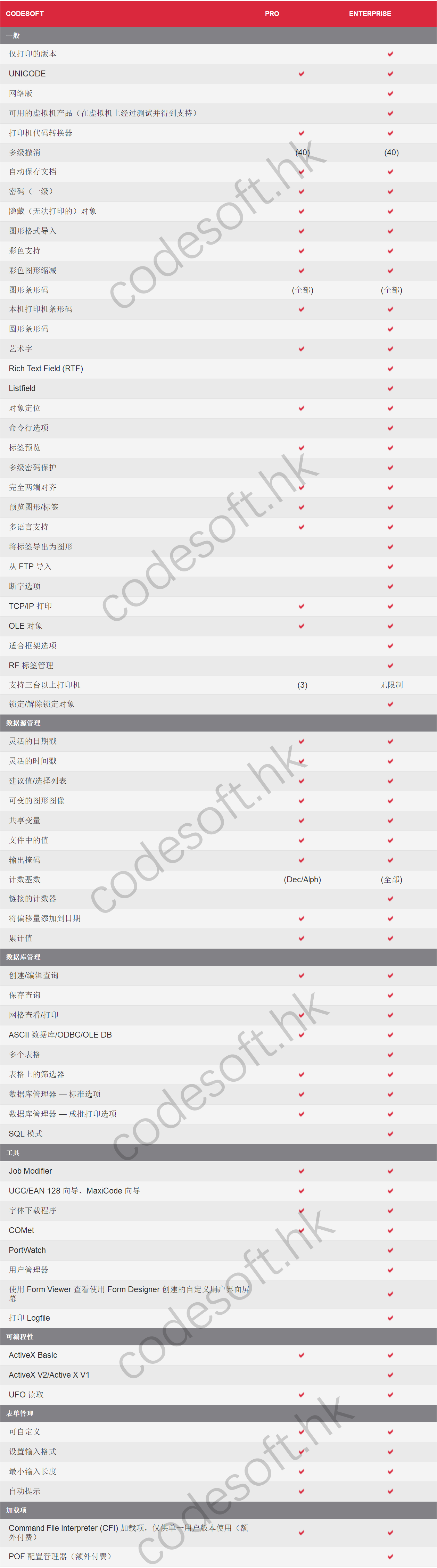 CODESOFT功能比较