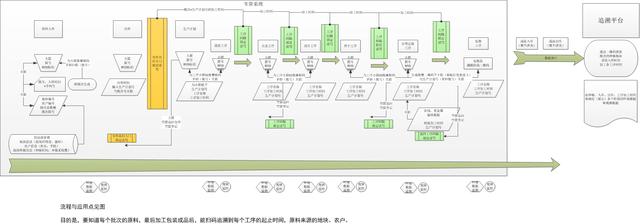 CODESOFT RFID在医药厂的生产应用