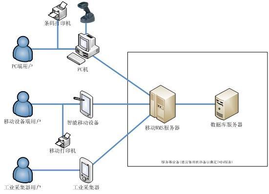 防伪防窜货系