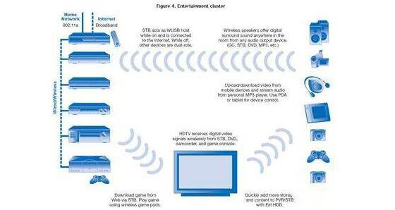 RFID、NFC、ETC、UWB的功能与区别