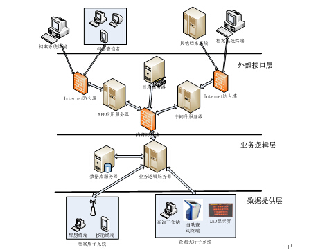 RFID档案管理系统