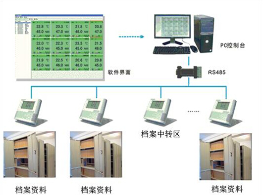 RFID档案管理系统