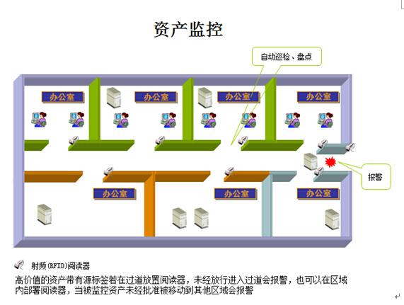 RFID固定资产管理系统