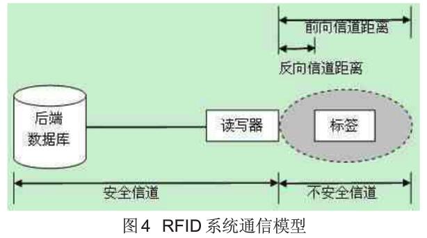 RFID的安全性