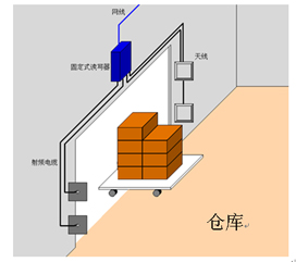 RFID生产线管理系统