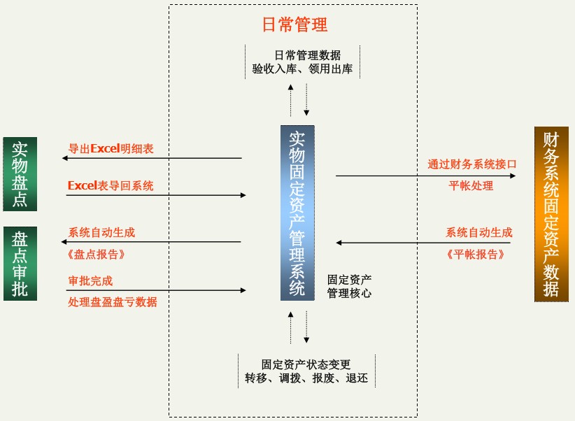 政府行政事业单位固定资产管理系统