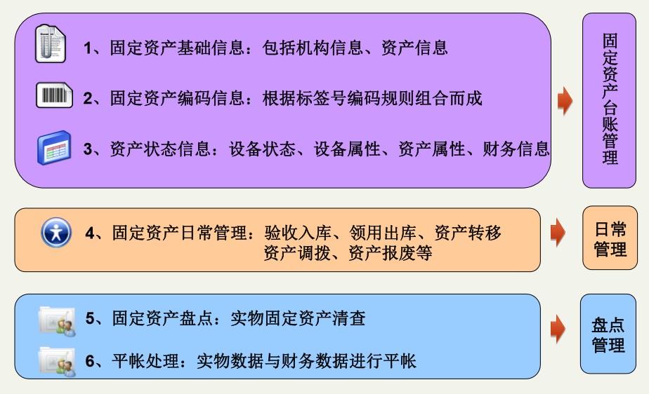 政府行政事业单位固定资产管理系统