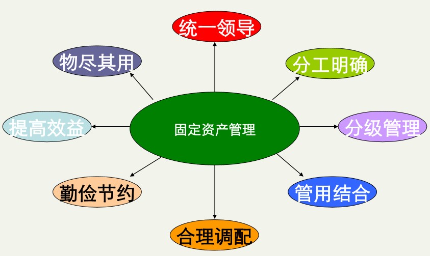 政府行政事业单位固定资产管理系统