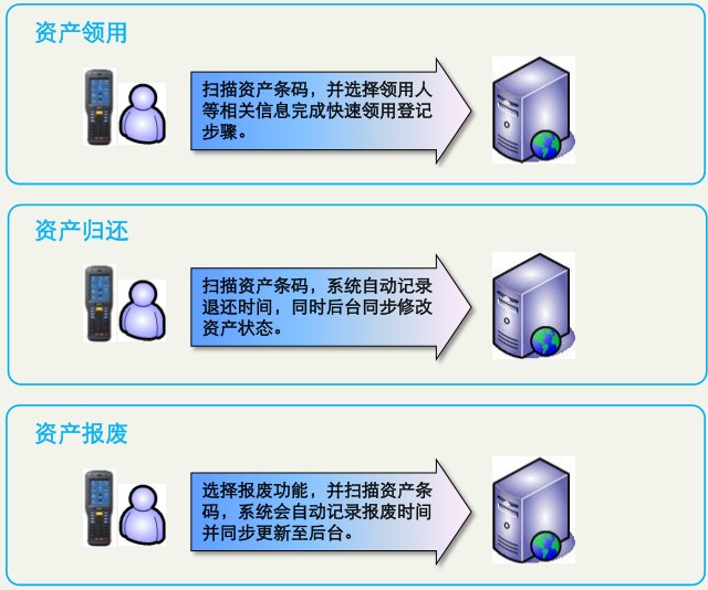 政府行政事业单位固定资产管理系统