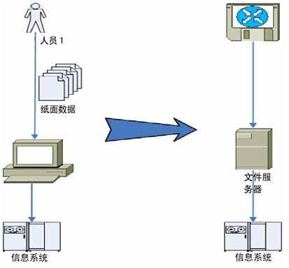 RFID仓储物流入库