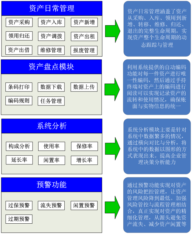 实物资产管理系统