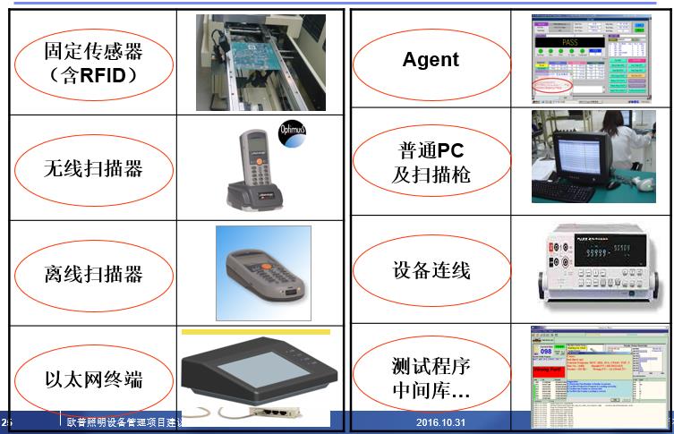 数字化工厂管理系统