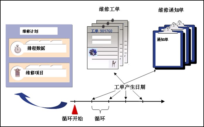 数字化工厂管理系统