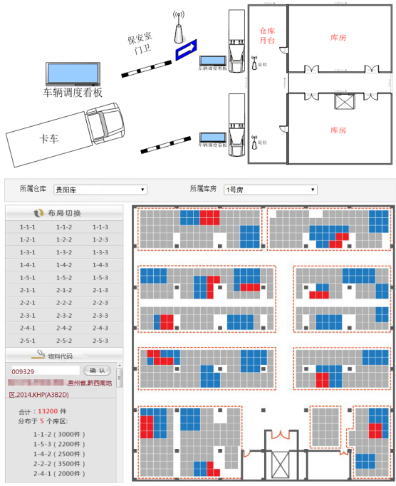 RFID仓储物流管理系统