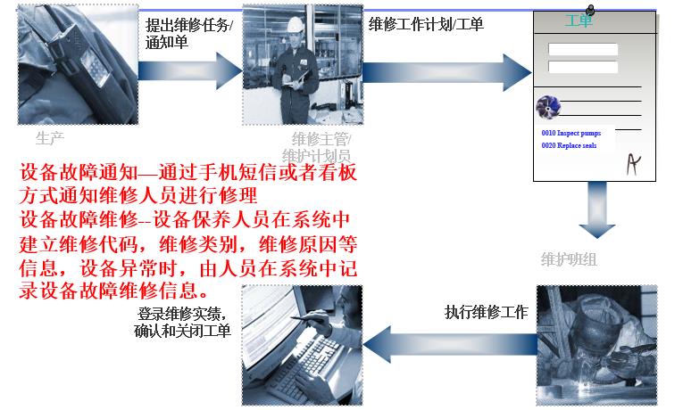 数字化工厂管理系统