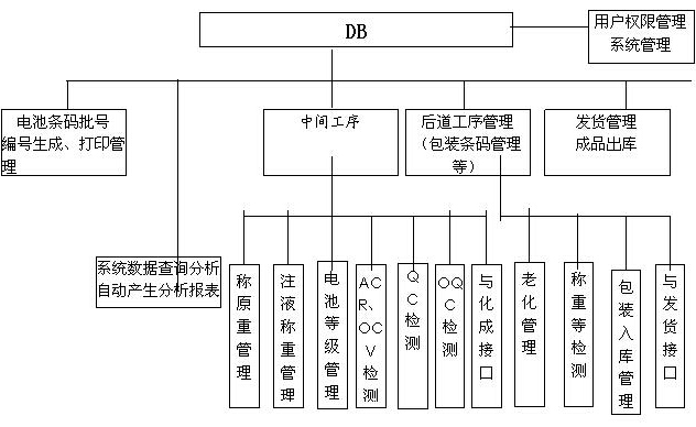 电池条码生产管理系统