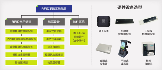 RFID卫浴管理系统