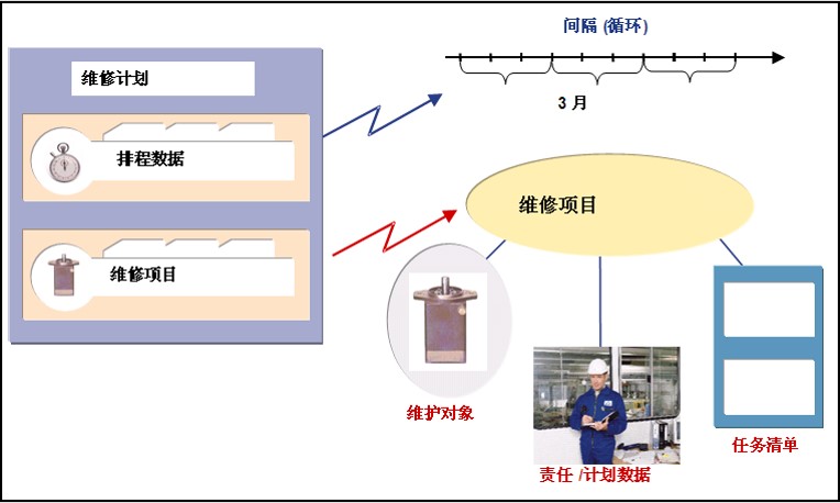 数字化工厂管理系统