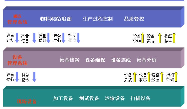 数字化工厂管理系统