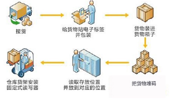 仓库条码管理系统