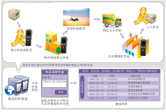 PDA快递管理系统