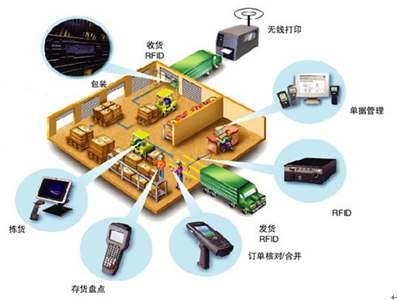 货箱出入库管理系统