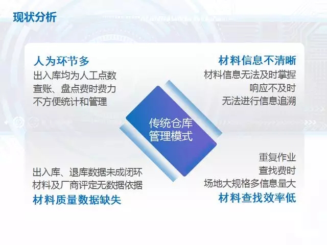 RFID射频识别自动感应物流仓储装车装柜管理系统