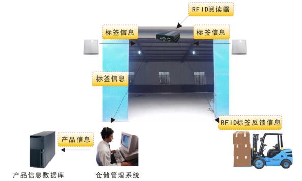 智能仓储管理系统