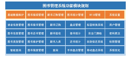 RFID图书信息化管理系统