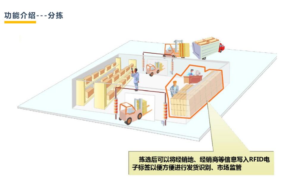 智能仓储管理系统