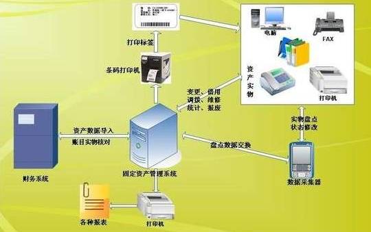 RFID资产管理系统