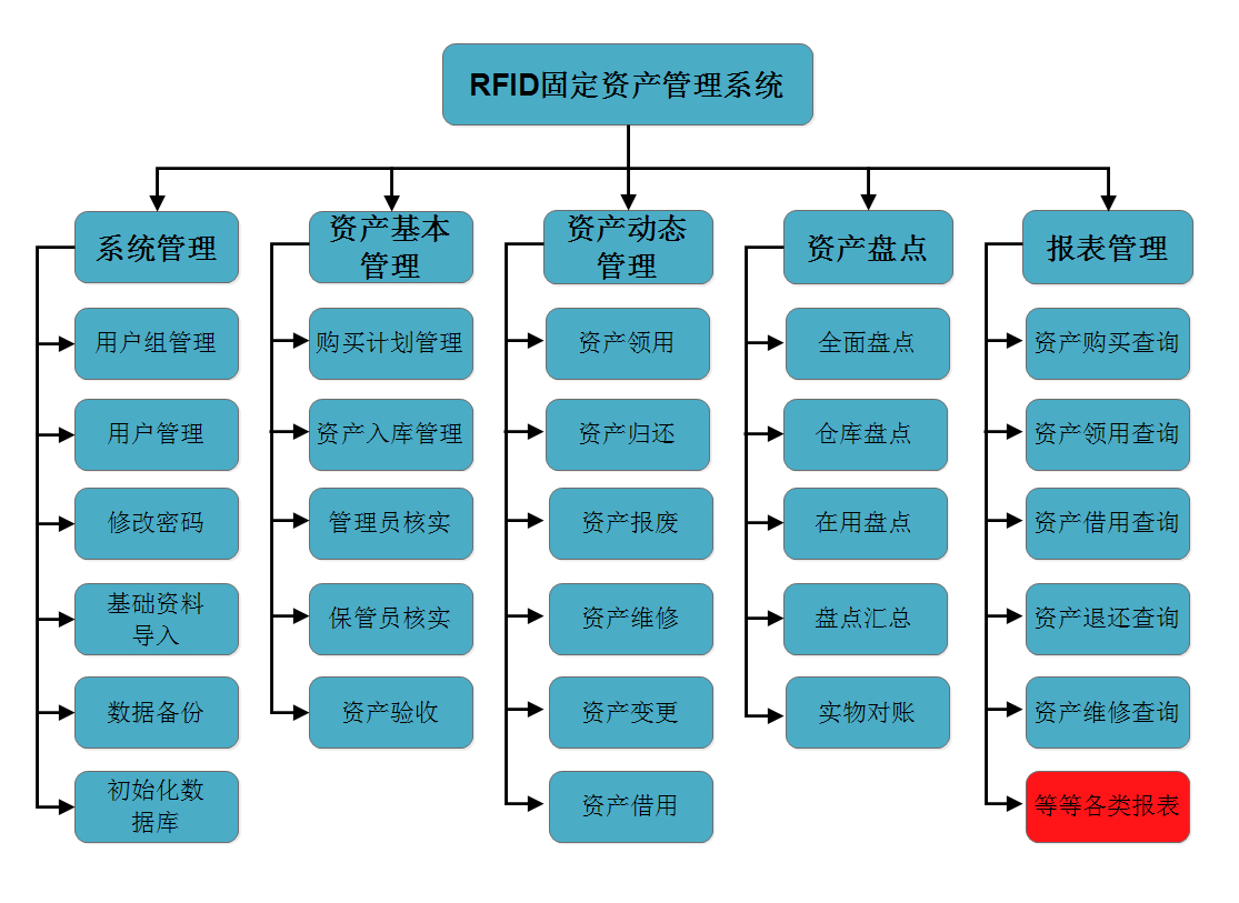 固定资产管理软件