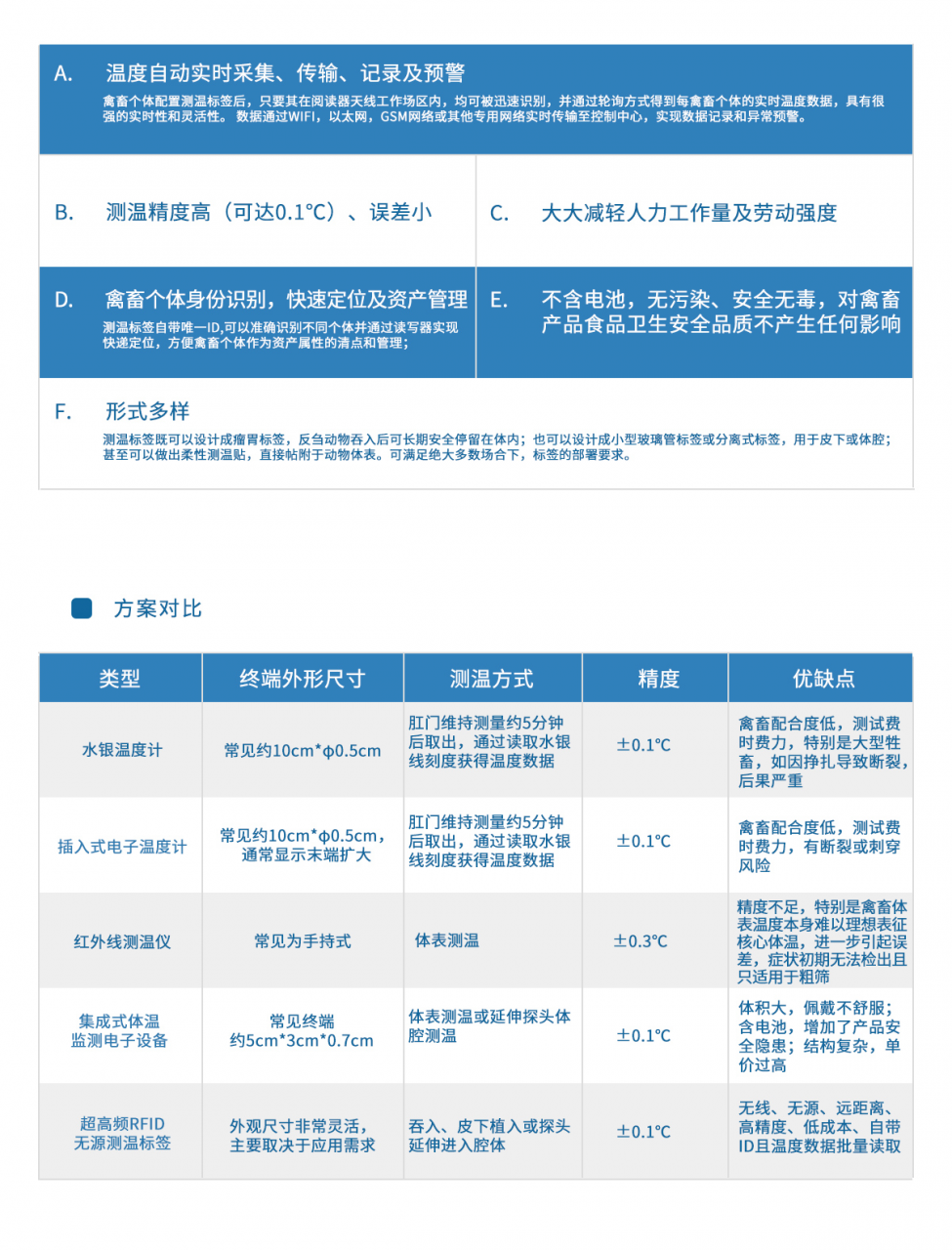 畜牧体温监测管理系统