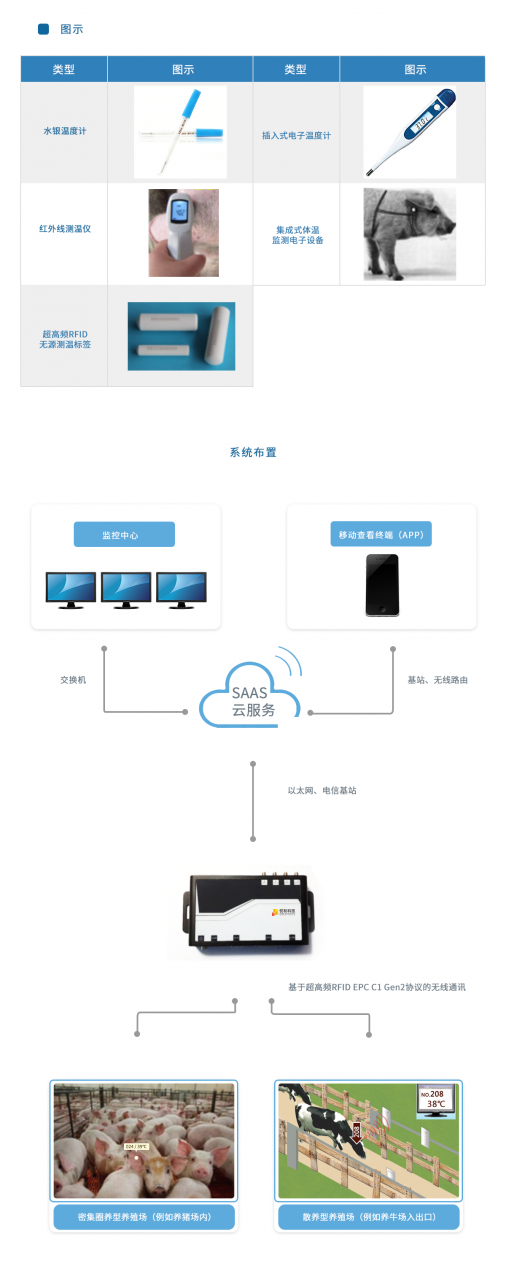 畜牧体温监测管理系统