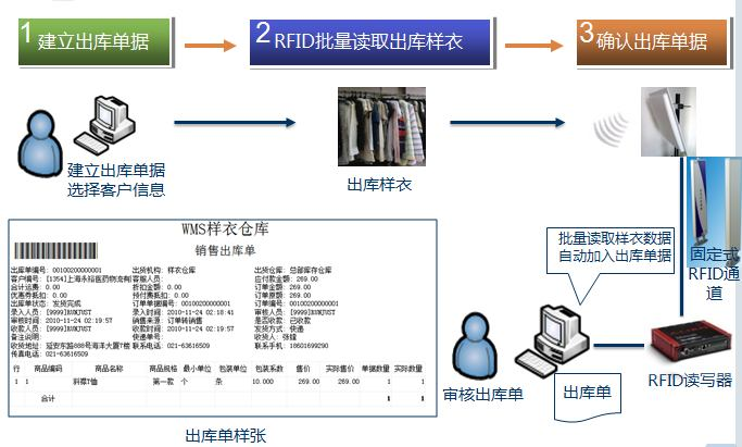 RFID样品管控系统