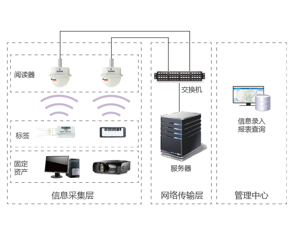 固定资产管理软件