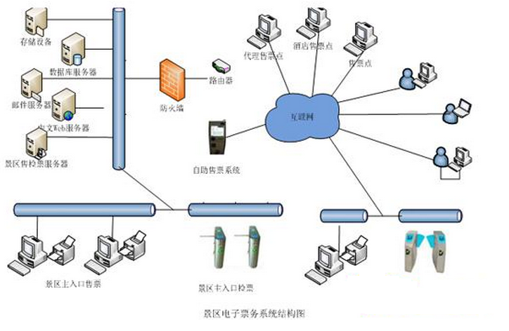 RFID电子门票管理系统