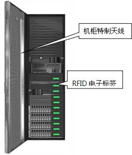 RFID机柜固定资产管理系统