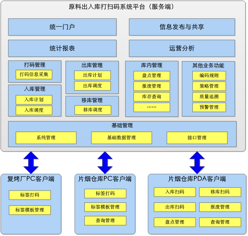 扫条码出入库管理系统