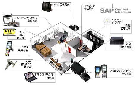 WMS仓库管理软件