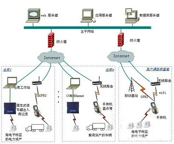 电力资产管理软件