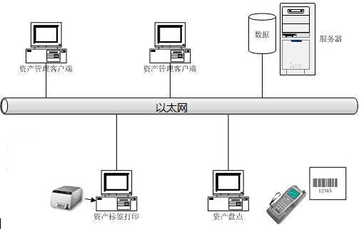 固定资产管理软件