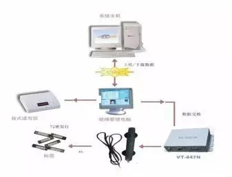 机房服务器管理系统