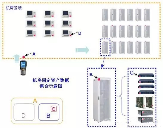 机房服务器管理系统