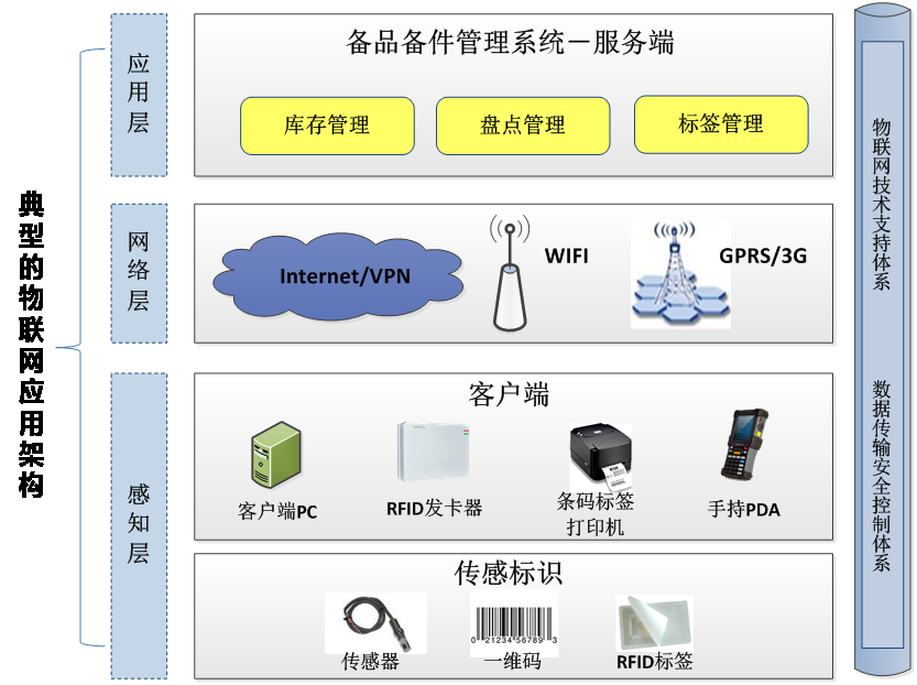 备品备件管理系统