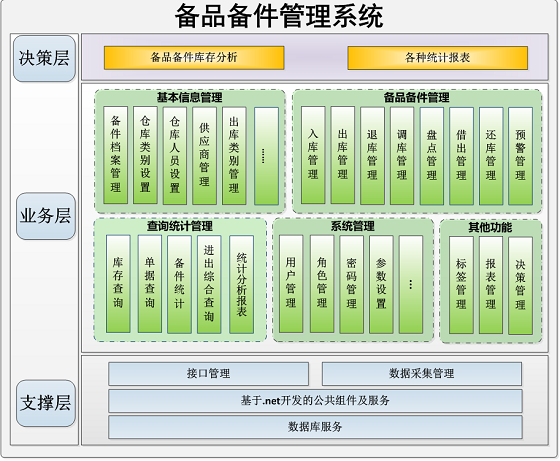 备品备件管理系统