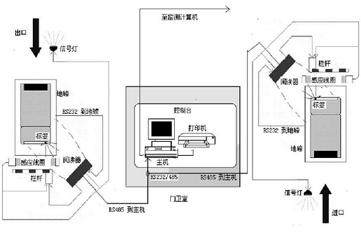 WMS仓库管理软件