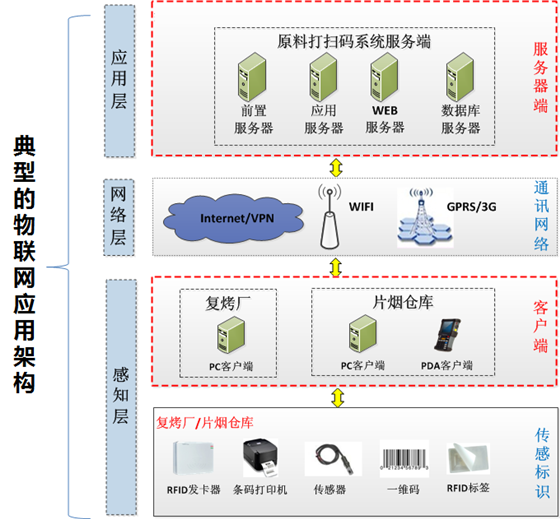 扫条码出入库管理系统