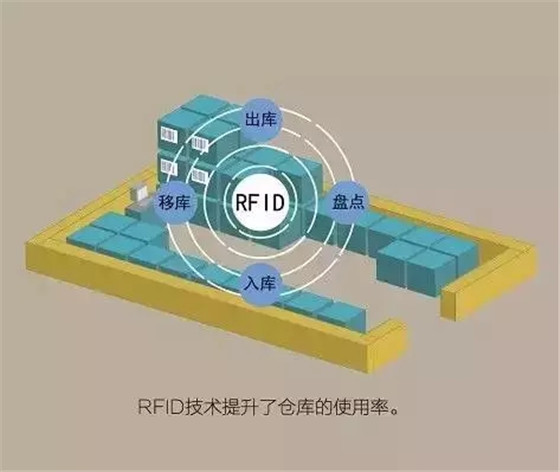 WMS仓库管理软件